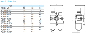 Đánh giá chi tiết bộ lọc AC3010-03 của hãng BLCH