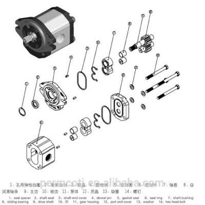 Cách đảo chiều bơm thủy lực bánh răng